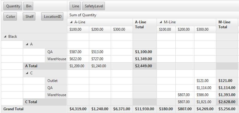 Pivot Grid-Columns Outline 0 Level