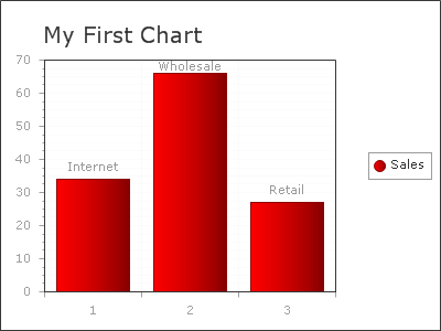 Finished Chart