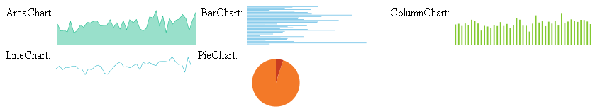 htmlchart-sparkline-chart