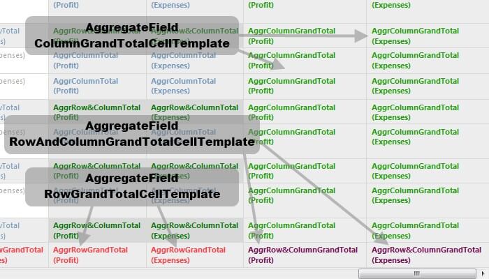pivotgrid-templates 4
