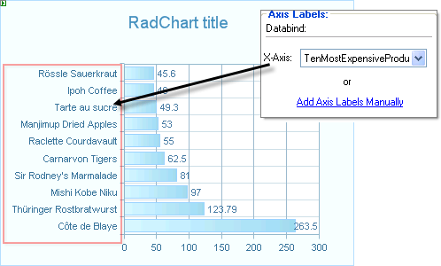 Axis Labels