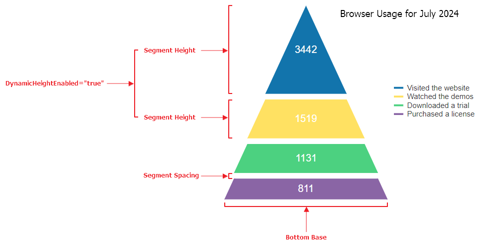 Pyramid example 1