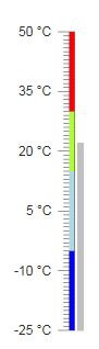 gauge-linear-gauge-thermometer-example