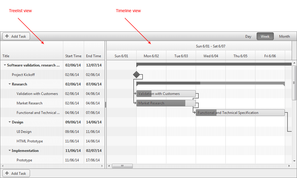 gantt-structure-layout