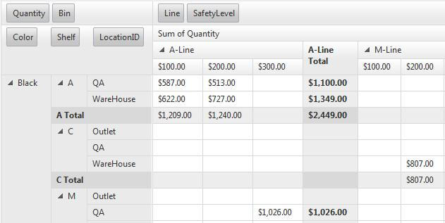 Pivot Grid-Columns Tabular 0 Level