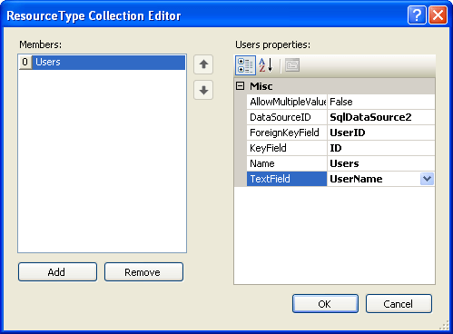 Users Resource