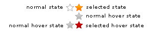 RadRating Sprites Explained