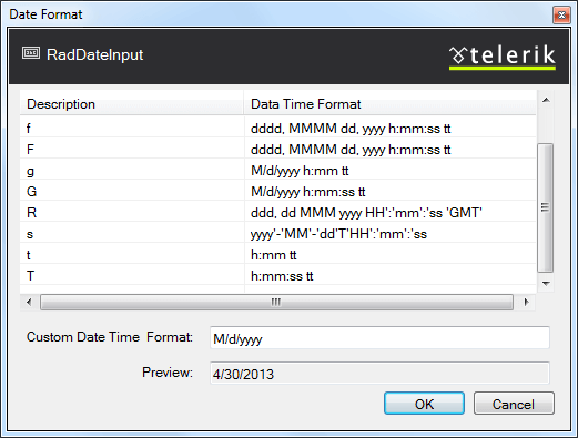 DateFormat