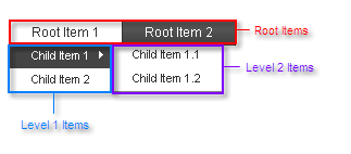 RadMenu structure