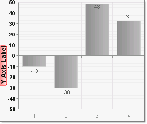 Formatted Y-Axis Labels