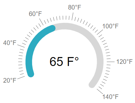 gauge-arc-gauge-thermometer-example