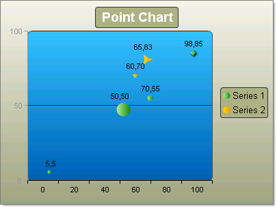 Vertical Bubble Chart