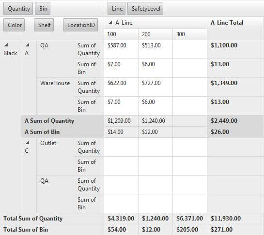 Pivot Grid-Rows Tabular 3 Level