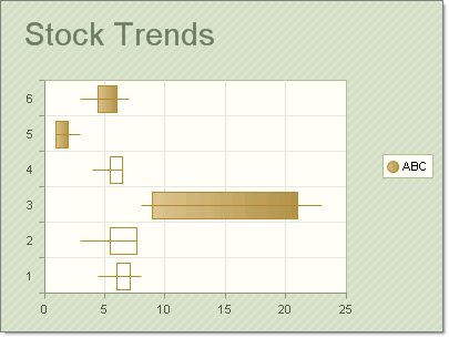 Horizontal CandleStick Chart
