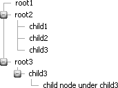 RadTreeView Adding Nodes
