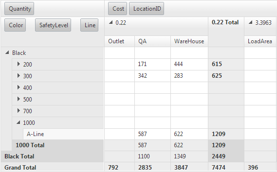 RowTableLayout="Compact" – Expanded group