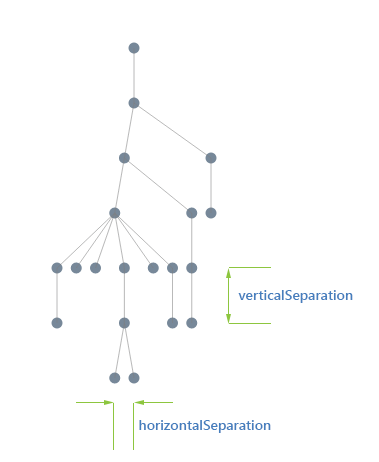 tree Down Parameters