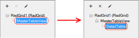 Create detail tables