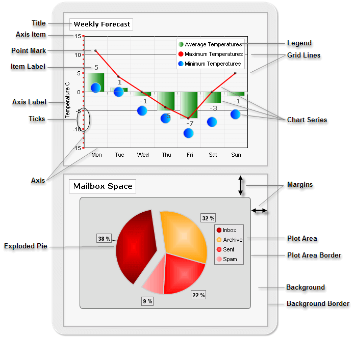 RadChart elements