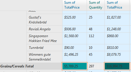 Column Total Formatting