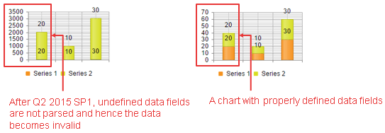 incorrect-correct-data-rendering