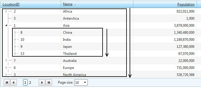 RadTreeList Sorting
