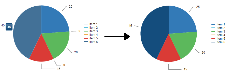 chart-labels
