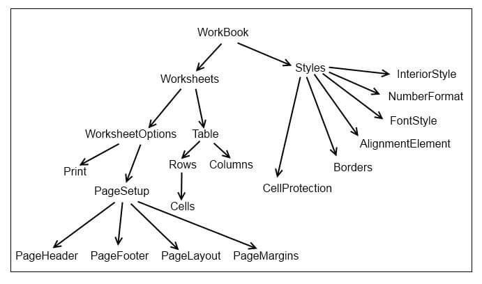grid excelml scheme