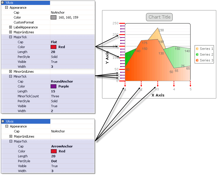 X and Y Axis Ticks