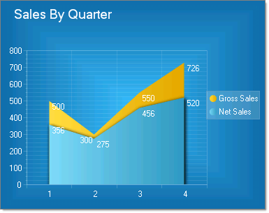 Vertical Area Chart