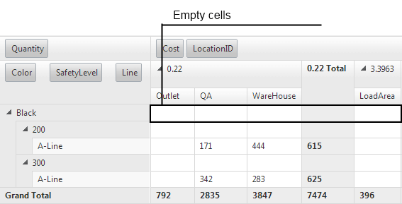 RowTableLayout="Compact" – Expanded  group