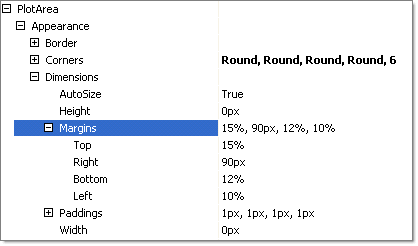 PlotArea Dimensions