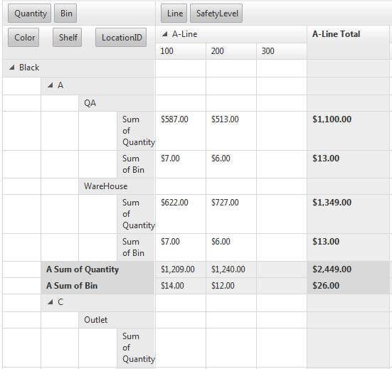 Pivot Grid-Rows Outline 3 Level