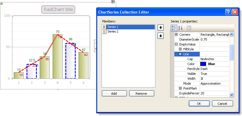 Empty Values Approximation