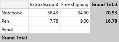 pivotgrid-totals-calculations 3