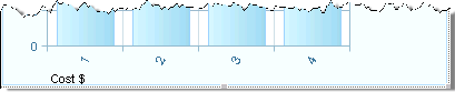 Resulting Axis Labels