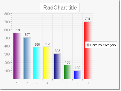 colorized chart