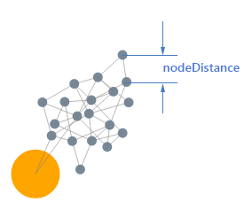 force Directed Parameters