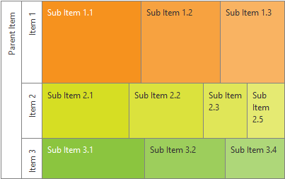 functionality-algorythmtype-horizontal