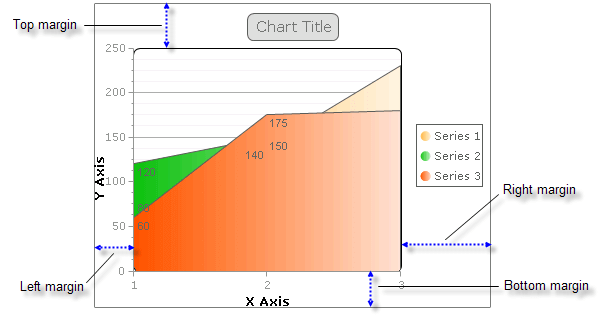 Chart Margins