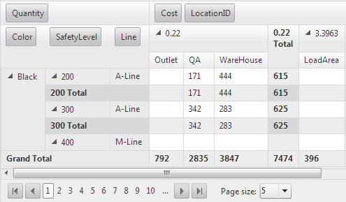 RowTableLayout="Tabular"
