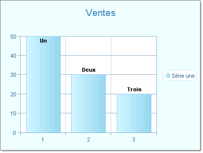 The Completed Chart