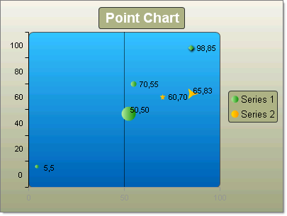 Horizontal Point Chart