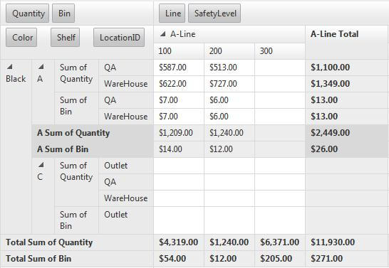Pivot Grid-Rows Tabular 2 Level