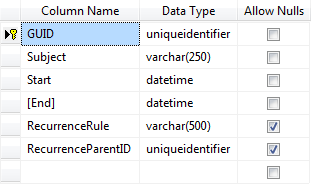 UniqueIdentifierTable