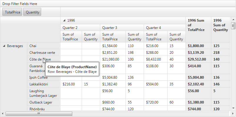 RadPivotGrid row header tooltip