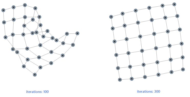 force Directed Iterations