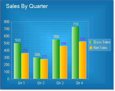 Vertical Bar Chart