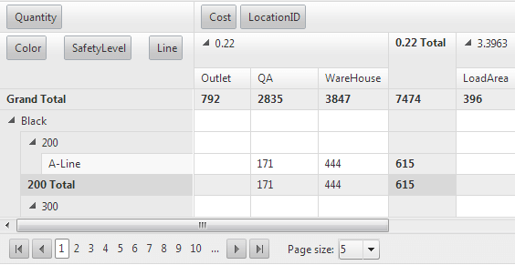RowTableLayout="Compact"