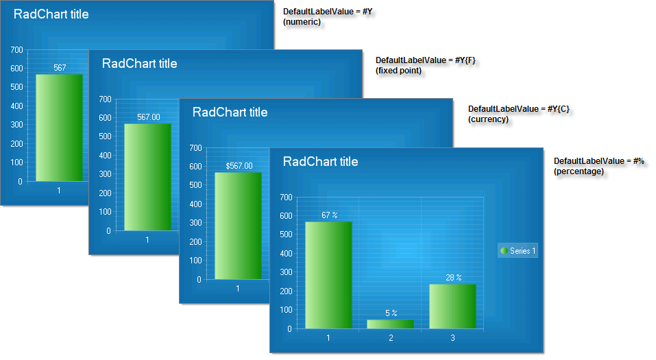 DefaultLabelValue Examples